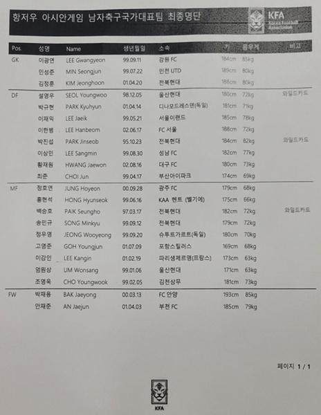 1689315400930071220.jpg 230714-韩国99亚运队2023年第三期集训名单_副本.jpg